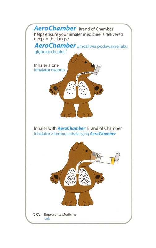 Dostarczanie leku do płuc