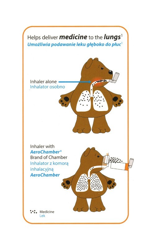 Dostarczanie leku do płuc