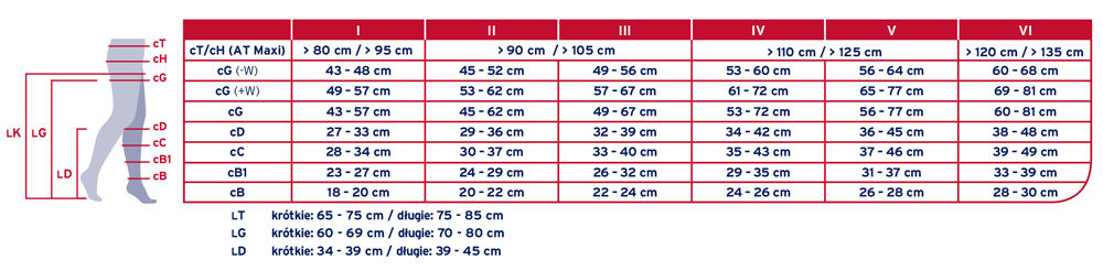 JOBST Opaque - pończochy samonośne II klasa ucisku