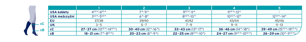 JOBST Travel - podkolanówki uciskowe dla podróżnych