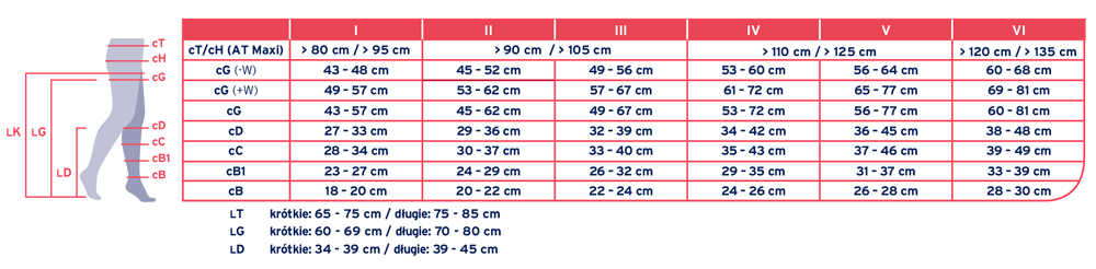 JOBST UltraSheer - podkolanówki II klasa ucisku