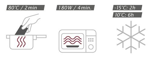 Instruction How to USE