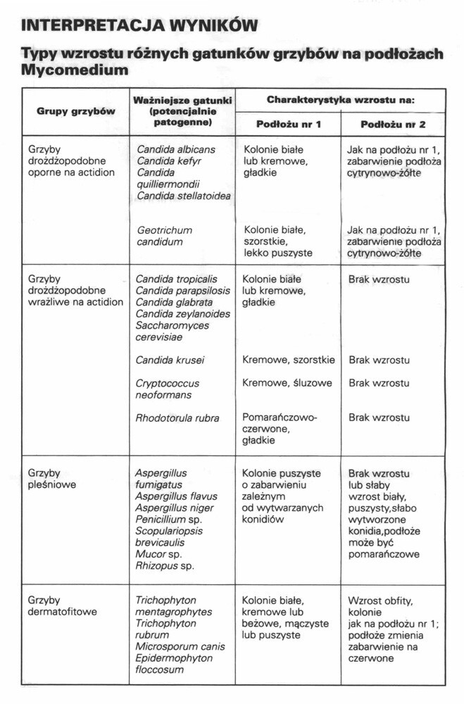 Mycomedium - Podłoże do diagnostyki grzybic 1szt.