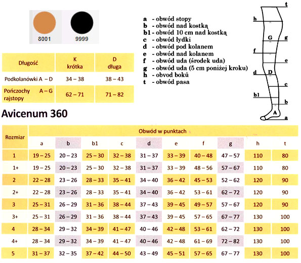 Tabela rozmiarów i kolorów dla pończoch i rajstop II stopień ucisku